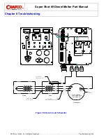 Preview for 72 page of Crafco SS60-Diesel Manual