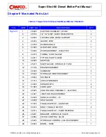 Preview for 87 page of Crafco SS60-Diesel Manual