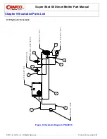 Preview for 108 page of Crafco SS60-Diesel Manual