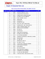 Preview for 148 page of Crafco SUPER SHOT 125 Parts Manual