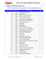 Preview for 156 page of Crafco SUPER SHOT 125 Parts Manual