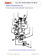 Preview for 196 page of Crafco SUPER SHOT 125 Parts Manual