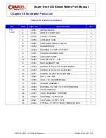 Preview for 223 page of Crafco SUPER SHOT 125 Parts Manual