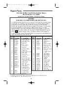 Предварительный просмотр 16 страницы Crafstman 113.17066 Owner'S Manual