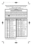 Предварительный просмотр 34 страницы Crafstman 113.17066 Owner'S Manual