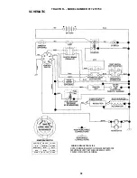 Предварительный просмотр 31 страницы Crafstman 917.270750 Owner'S Manual