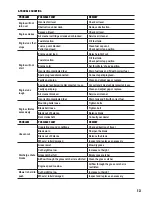 Preview for 13 page of CRAFTMASTER KM46MBS3 Safety And Operating Manual