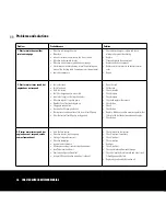 Предварительный просмотр 34 страницы Craftsman Marine CM4.65 Manual