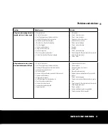 Предварительный просмотр 35 страницы Craftsman Marine CM4.65 Manual