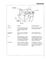 Preview for 41 page of Craftsman 113.196221 Owner'S Manual