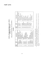 Предварительный просмотр 25 страницы Craftsman 113.213100 Owner'S Manual