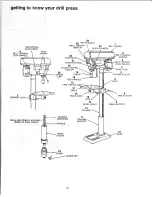 Предварительный просмотр 14 страницы Craftsman 113.213843 Owner'S Manual