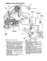 Preview for 14 page of Craftsman 113.244530 Owner'S Manual