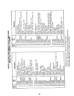 Preview for 49 page of Craftsman 113.290600 Owner'S Manual