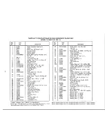 Предварительный просмотр 27 страницы Craftsman 113.299131 Owner'S Manual