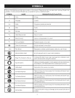 Preview for 5 page of Craftsman 11579 - C3 19.2 Volt DieHard Reciprocating Saw Operator'S Manual