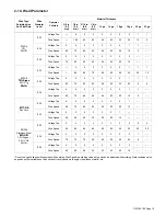 Preview for 15 page of Craftsman 117.205710 Operator'S Manual