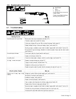 Preview for 21 page of Craftsman 117.205710 Operator'S Manual