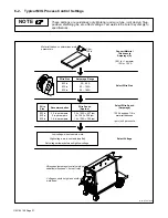 Preview for 24 page of Craftsman 117.205710 Operator'S Manual