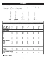 Предварительный просмотр 14 страницы Craftsman 124.47747 Operator'S Manual