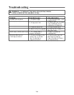 Предварительный просмотр 13 страницы Craftsman 125.12001 Operator'S Manual