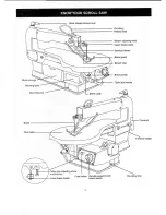 Preview for 7 page of Craftsman 137.216000 Owner'S Manual