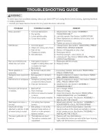 Предварительный просмотр 21 страницы Craftsman 137.219000 Operator'S Manual