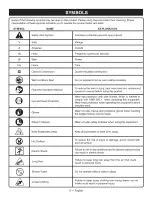 Предварительный просмотр 6 страницы Craftsman 138.74898 Operator'S Manual