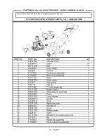 Предварительный просмотр 14 страницы Craftsman 138.88784 Operator'S Manual