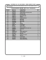 Предварительный просмотр 18 страницы Craftsman 138.98818 Operator'S Manual