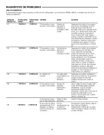 Предварительный просмотр 77 страницы Craftsman 139.3043 Owner'S Manual