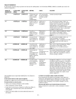 Предварительный просмотр 78 страницы Craftsman 139.3043 Owner'S Manual