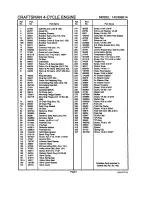 Предварительный просмотр 9 страницы Craftsman 143.996514 Operator'S Manual