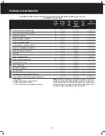 Preview for 21 page of Craftsman 14HQ006 Quick Reference Manual