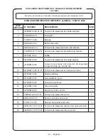 Preview for 30 page of Craftsman 151.30383 Operator'S Manual