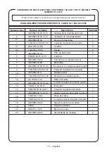 Preview for 32 page of Craftsman 151.37214 Operator'S Manual