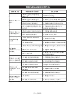 Preview for 26 page of Craftsman 151.74326 Operator'S Manual