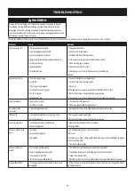 Preview for 17 page of Craftsman 154.37837 Operator'S Manual