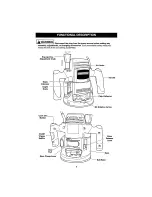 Preview for 7 page of Craftsman 171.17508 Owner'S Manual