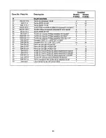 Предварительный просмотр 50 страницы Craftsman 171.264630 Owner'S Manual