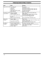 Preview for 16 page of Craftsman 1750 User Manual