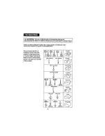 Preview for 31 page of Craftsman 17540 - 9.5 Amp 1-3/4 HP Plunge Base Router Operator'S Manual