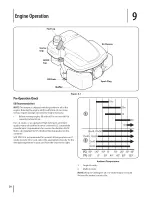 Preview for 20 page of Craftsman 18M Operator'S Manual