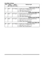 Preview for 42 page of Craftsman 21221 - 12 in. Sliding Dual Bevel Compound Miter Saw Operator'S Manual