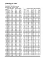 Preview for 43 page of Craftsman 21221 - 12 in. Sliding Dual Bevel Compound Miter Saw Operator'S Manual