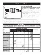 Предварительный просмотр 15 страницы Craftsman 22-INCH 4-CYCLE SNOW THROWER 247.885550 Operator'S Manual