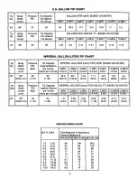 Preview for 9 page of Craftsman 24531 - Tow-Behind Sprayer Owner'S Manual