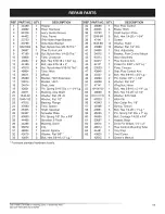 Preview for 11 page of Craftsman 24594 - Professional Universal Broadcast Spreader Operator'S Manual