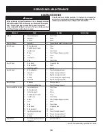 Preview for 18 page of Craftsman 247.20242 SERIES Operator'S Manual