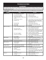 Preview for 28 page of Craftsman 247.20242 SERIES Operator'S Manual